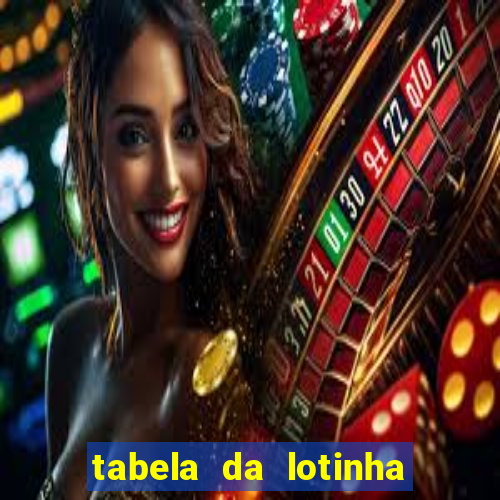 tabela da lotinha do jogo do bicho