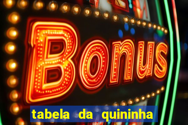 tabela da quininha do jogo do bicho