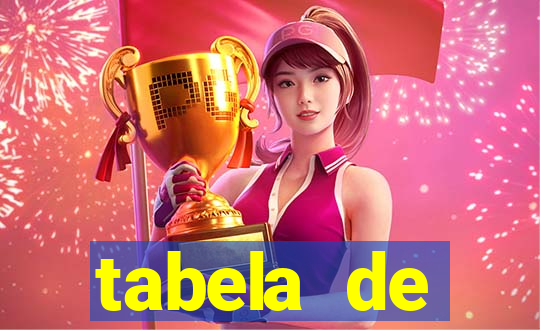 tabela de porcentagem dos slots em tempo real