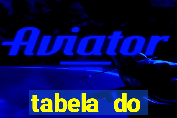 tabela do campeonato holandês